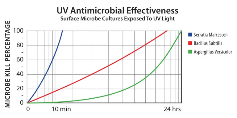 Blue-Tube UV Light image 4